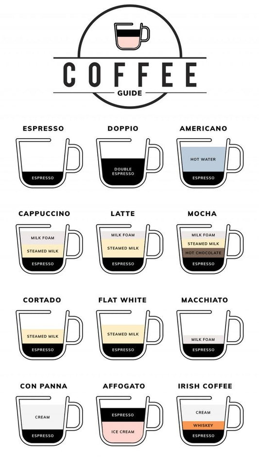 10 Different Types of Coffee